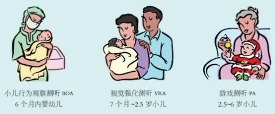 小兒行為測聽(tīng)專(zhuān)題（一）(圖1)